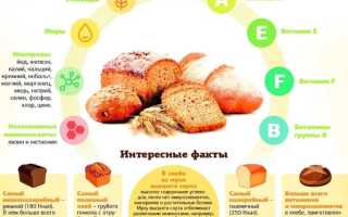 Популярные рецепты приготовления домашнего черного хлеба