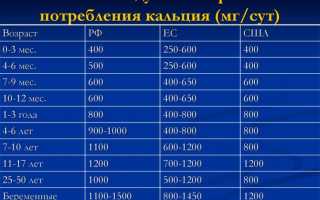 Важный и нужный кальций: норма содержания элемента в организме