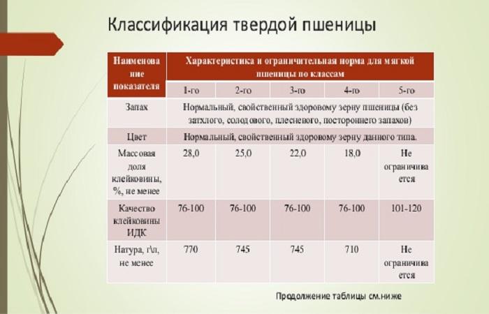 таблицы твердости