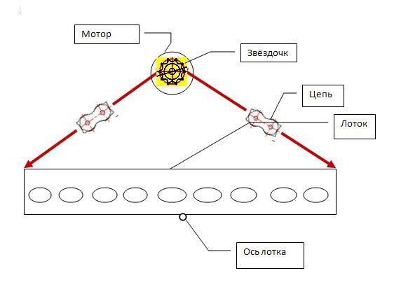 Схема подключения механизма поворота лотка в самодельном инкубаторе